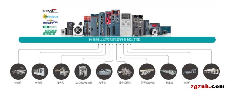 埃斯頓智能包裝行業完整解決方案，高效率、高質量、柔性化有效統一！