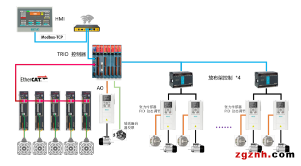 埃斯頓智能包裝行業完整解決方案，高效率、高質量、柔性化有效統一！