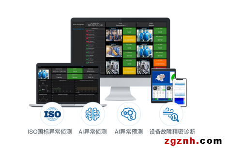 iDAQ旋轉機械預測維護方案：AI賦能，輕松實現精密診斷